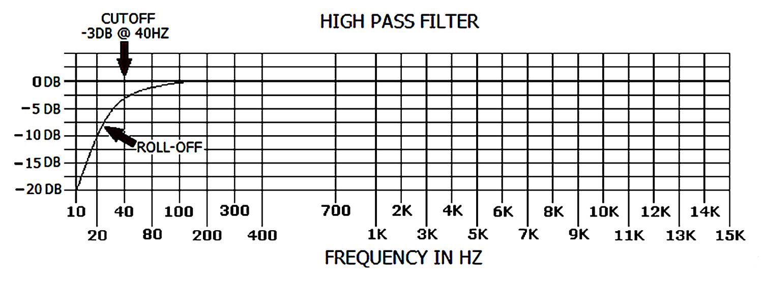 6SN7 high-pass input filter